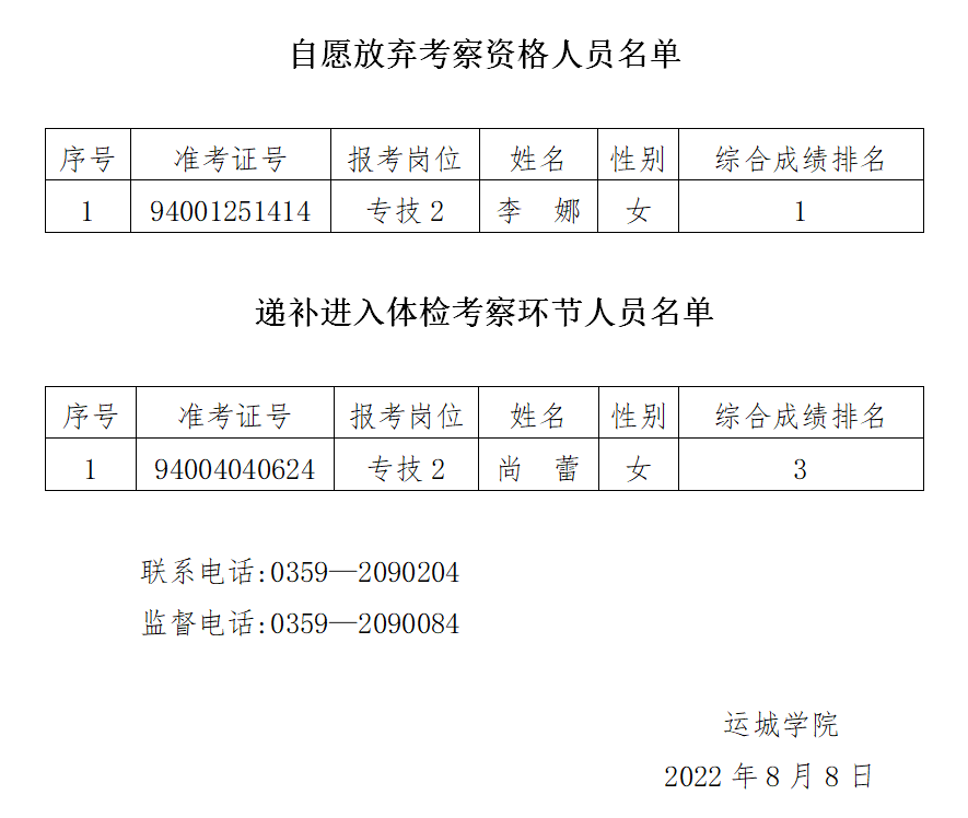 1659962881335386.png image.png